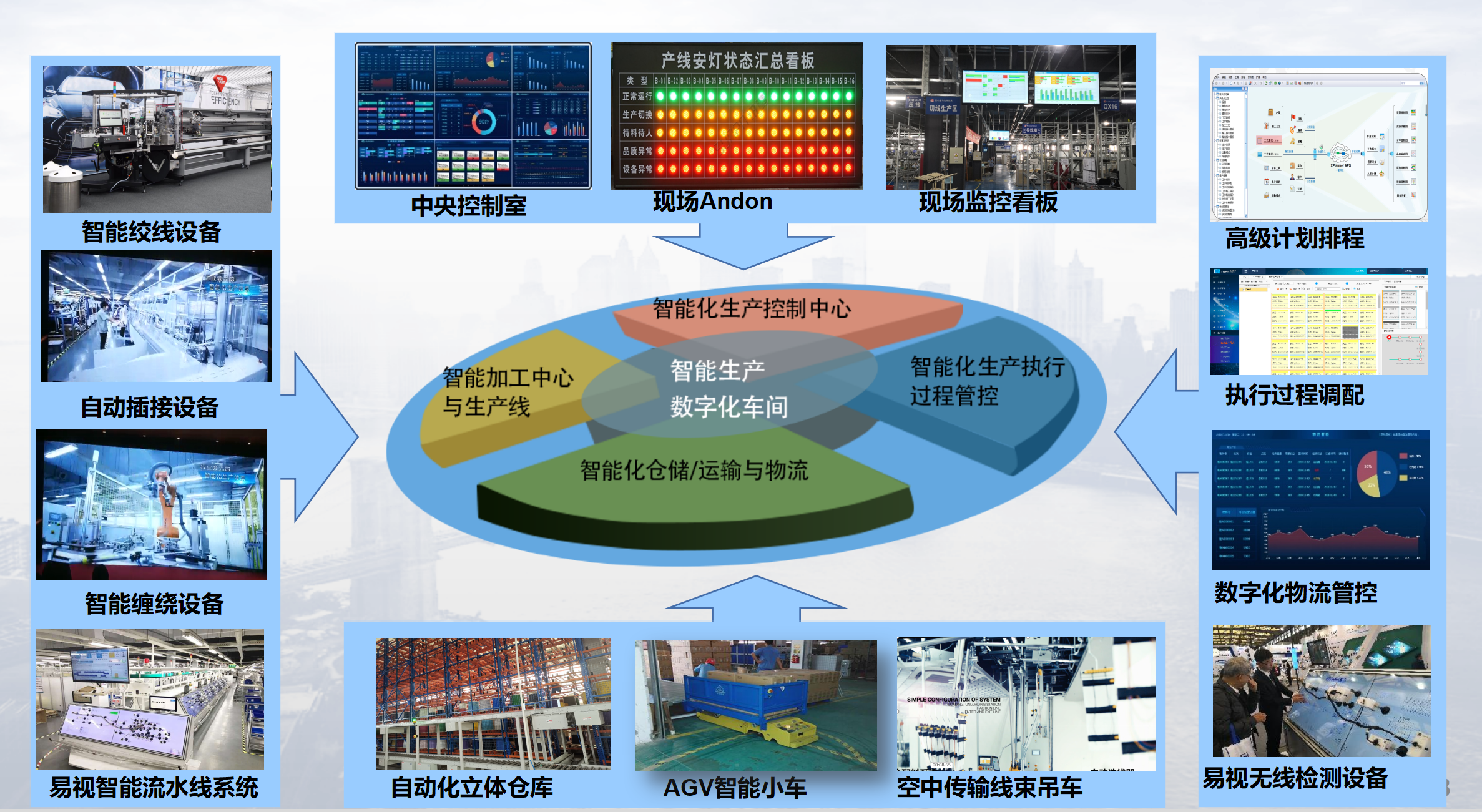易加科技MES+WMS智能工厂解决方案_08(1).png